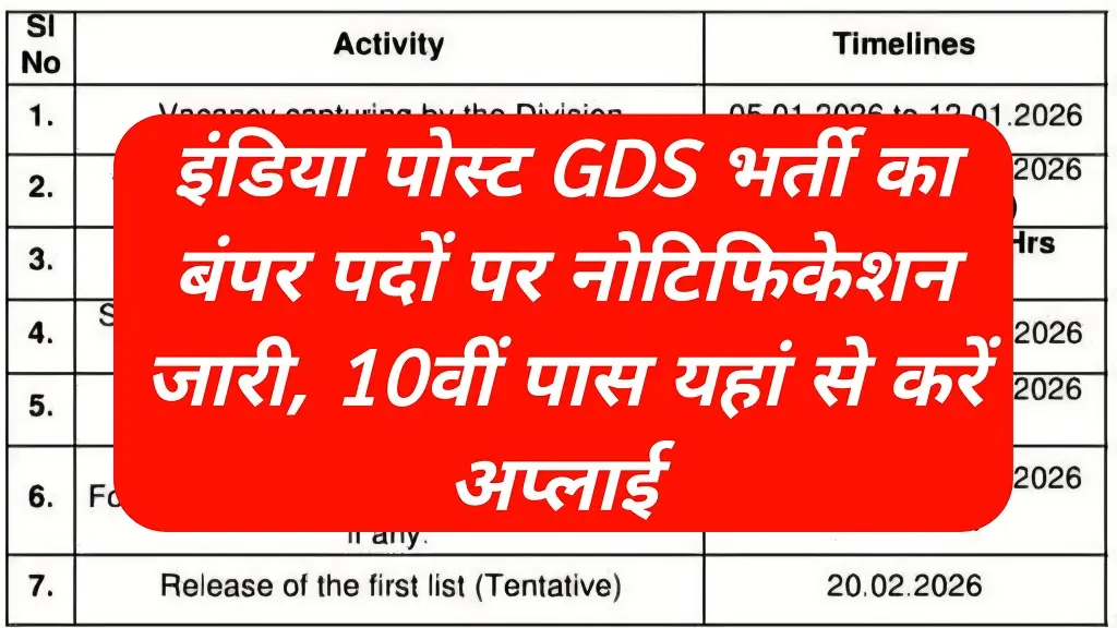 India Post GDS Recruitment 2026