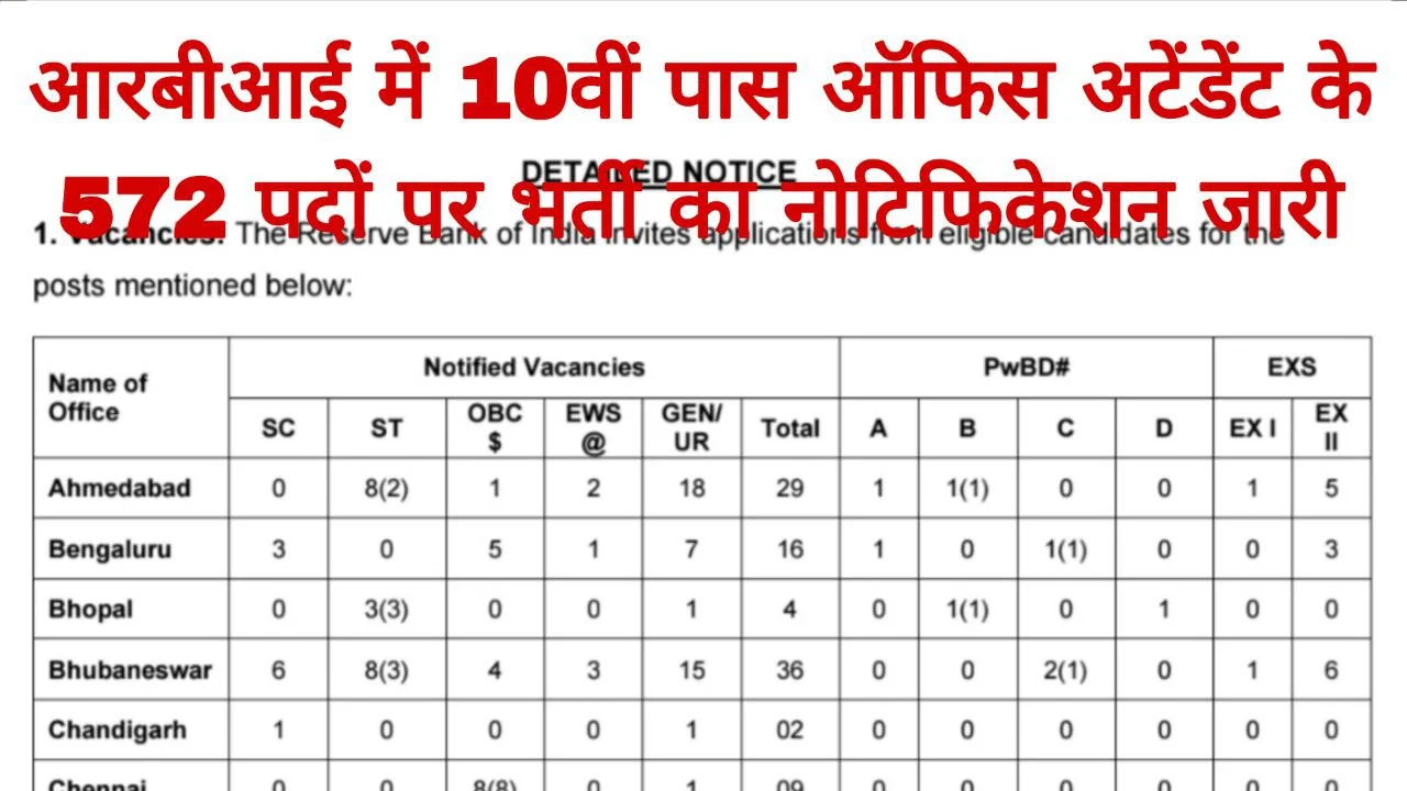 RBI Office Attendant Recruitment 2026