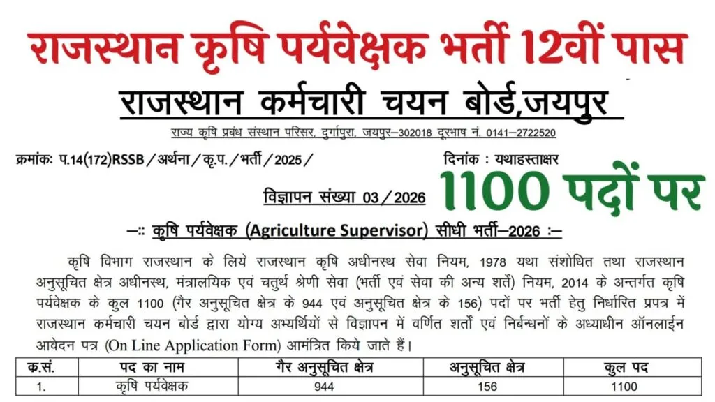Rajasthan Agriculture Supervisor Recruitment 2026