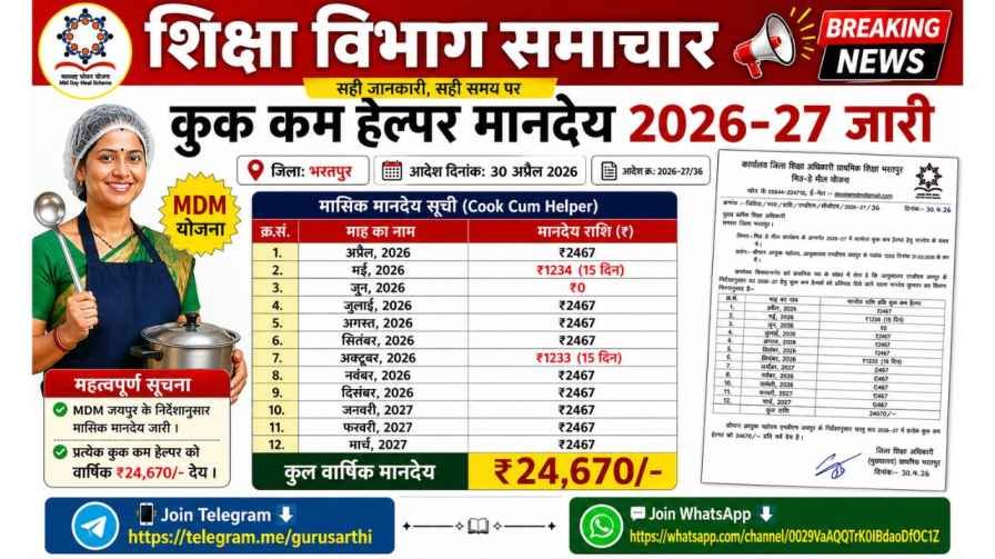 Cook Cum Helper Monthly Mandey 2026-27