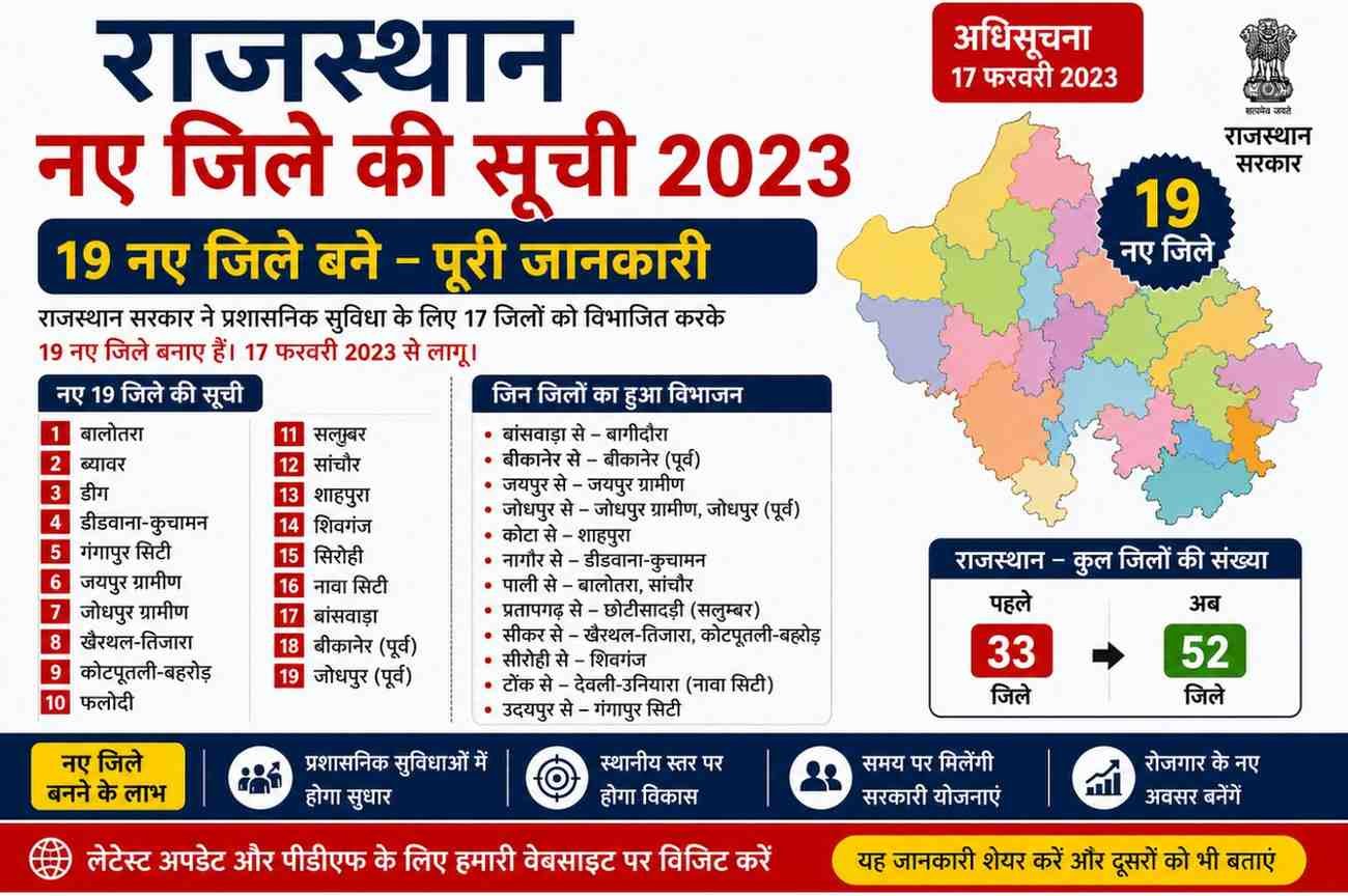 Rajasthan New District List